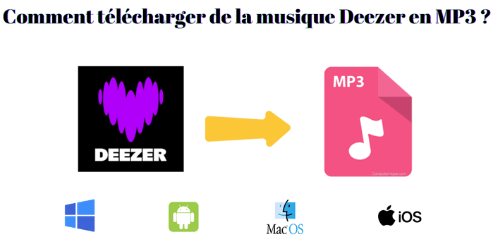 Télécharger de la musique Deezer en MP3