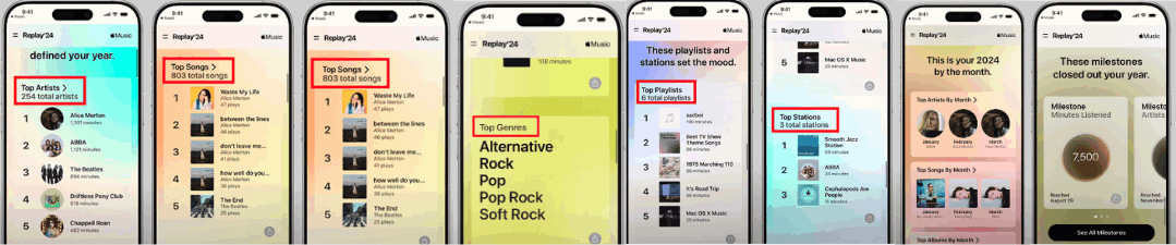 Fonctionnalités d'Apple Music Replay 2024