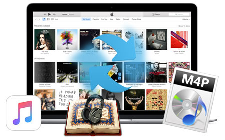 noteburner itunes drm audio review