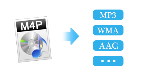 Convertir M4P, M4B, M4A, WMA fichiers en MP3, WAV