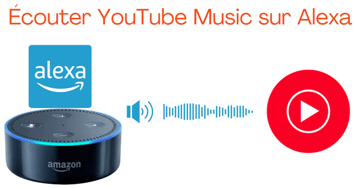 écouter de la musique YouTube sur Alexa